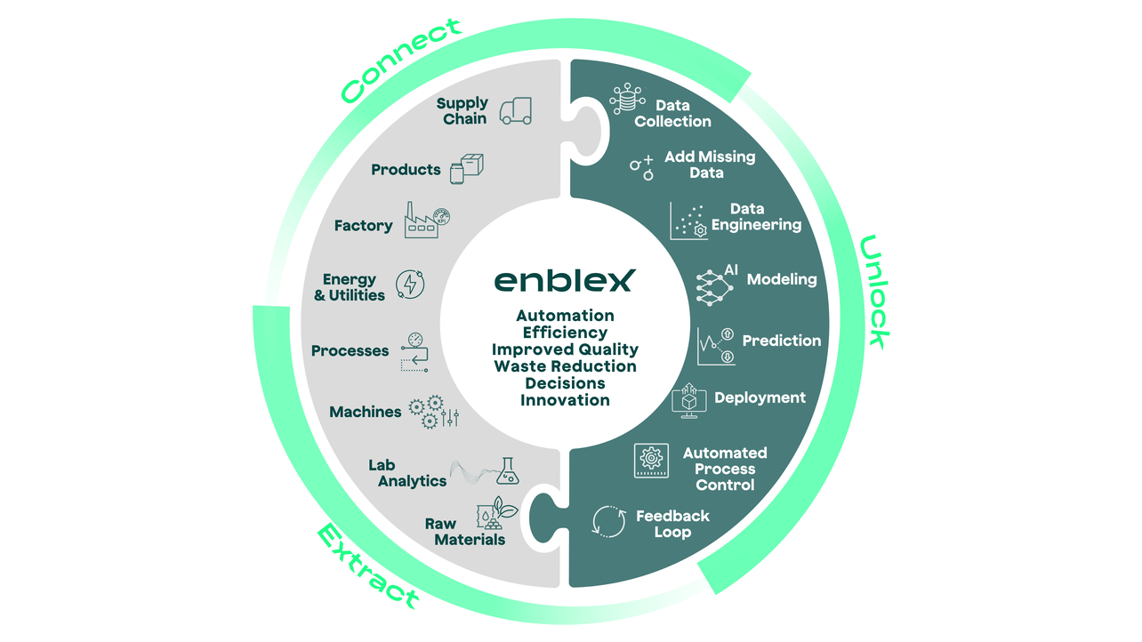 Enble X Expertise Wheel Enble X Expertise Wheel